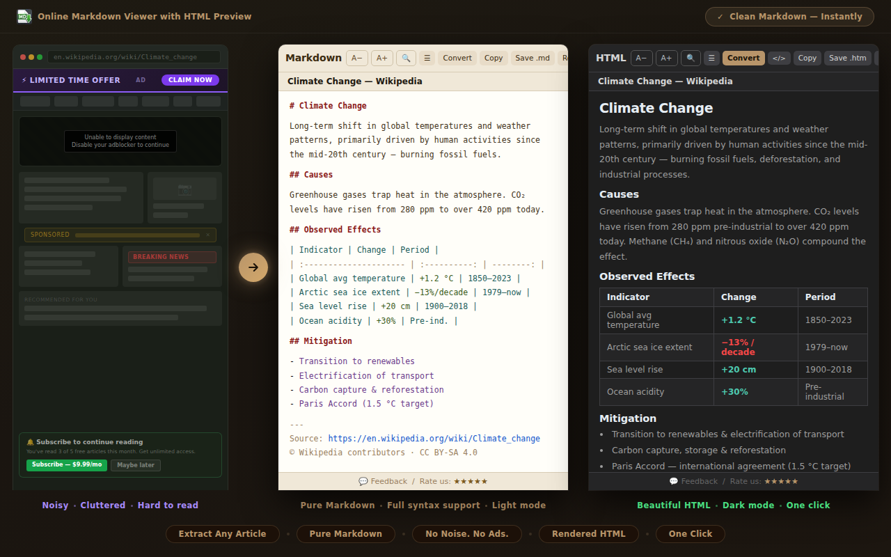 Online Markdown Viewer converting a Wikipedia article to clean Markdown — dual panel light and dark mode