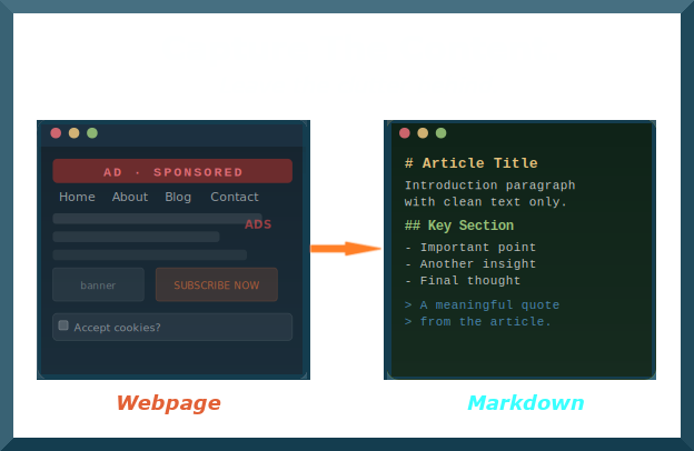 Online Markdown Viewer with HTML Preview — Markdown and JSON Reader Browser Extension